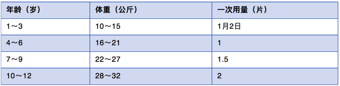退烧用布洛芬还是对乙酰氨基酚？