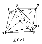 分子结构规律——最大对称原理