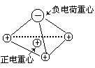 分子结构规律——最大对称原理