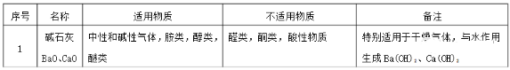 各种干燥剂的特点和适用范围