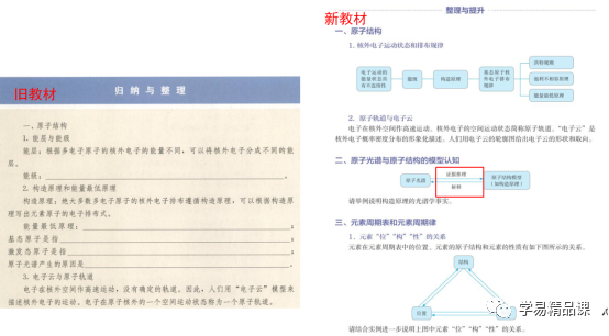 新教材选择性必修2与旧版教材选修3对比分析