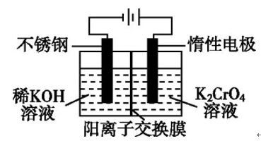 掌握离子交换膜—轻松拿下高考电化学分数