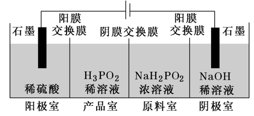 掌握离子交换膜—轻松拿下高考电化学分数
