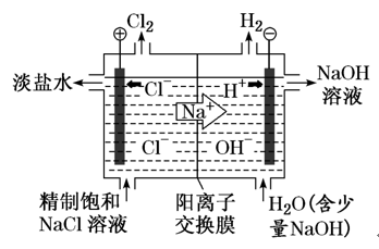 掌握离子交换膜—轻松拿下高考电化学分数