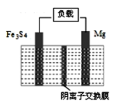 掌握离子交换膜—轻松拿下高考电化学分数