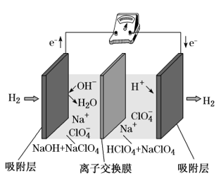 掌握离子交换膜—轻松拿下高考电化学分数