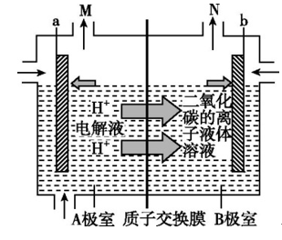 掌握离子交换膜—轻松拿下高考电化学分数