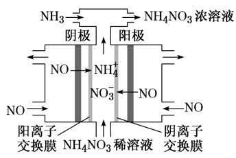掌握离子交换膜—轻松拿下高考电化学分数