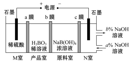 掌握离子交换膜—轻松拿下高考电化学分数