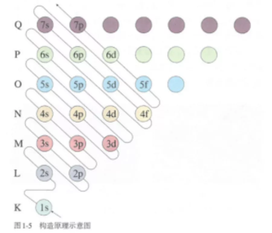 新教材选择性必修2与旧版教材选修3对比分析