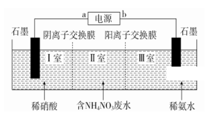 掌握离子交换膜—轻松拿下高考电化学分数