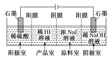 掌握离子交换膜—轻松拿下高考电化学分数