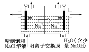 掌握离子交换膜—轻松拿下高考电化学分数