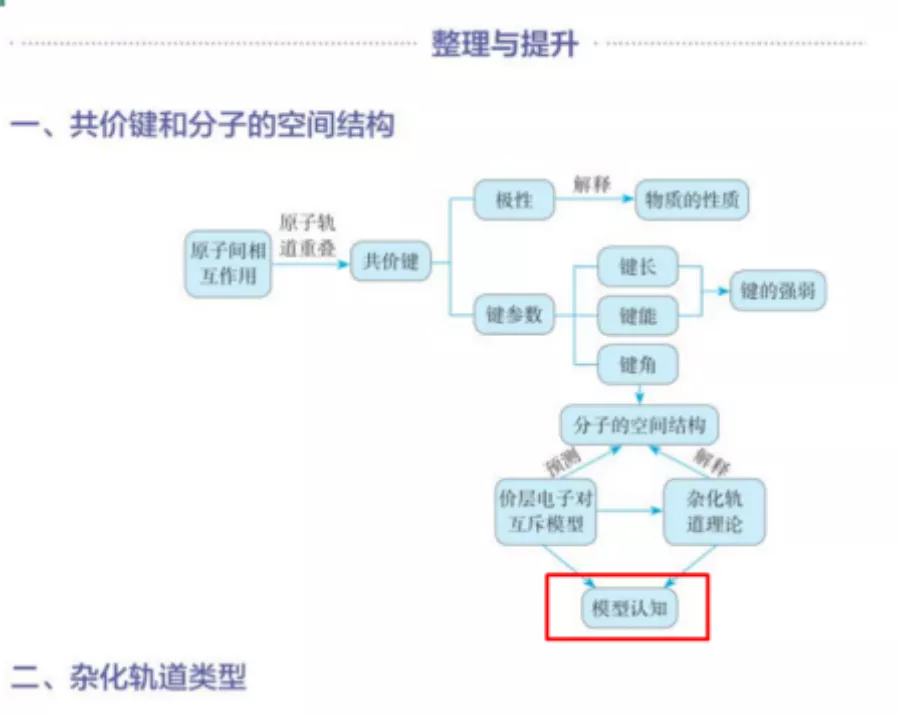 新教材选择性必修2与旧版教材选修3对比分析