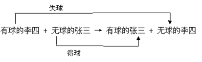 通俗讲义：氧化还原反应“正说与歪说”