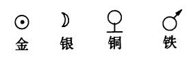 元素符号、名称、化学式的由来
