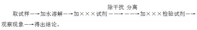 高考化学实验题答题模板归类总结