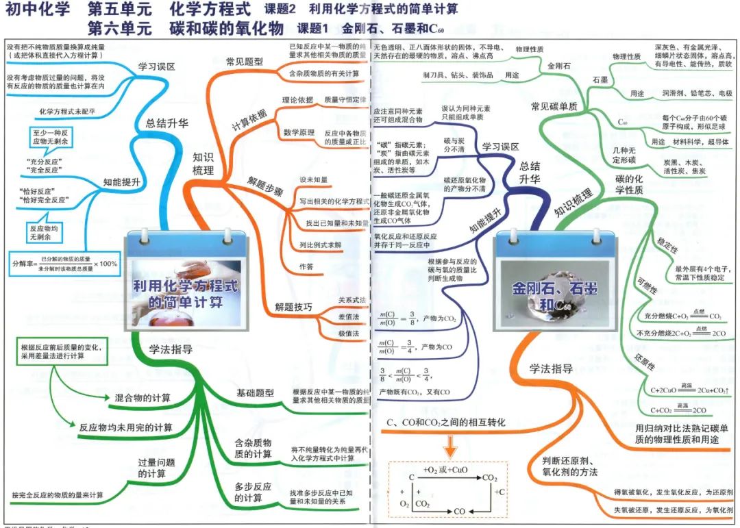 初中化学最详细的思维导图