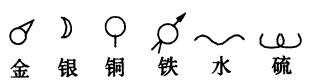元素符号、名称、化学式的由来