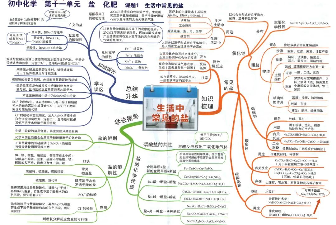 初中化学最详细的思维导图