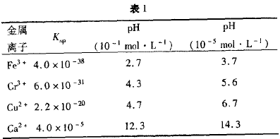 简介铬及其化合物的考点和考查方式