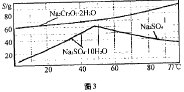 简介铬及其化合物的考点和考查方式