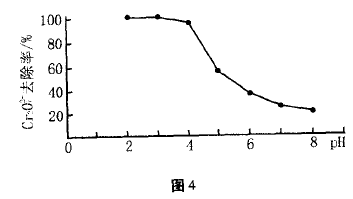 简介铬及其化合物的考点和考查方式