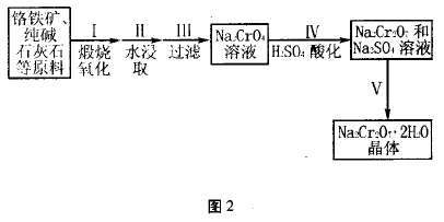 简介铬及其化合物的考点和考查方式