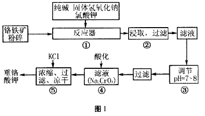 简介铬及其化合物的考点和考查方式