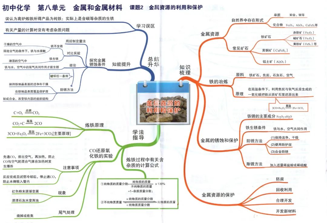 初中化学最详细的思维导图