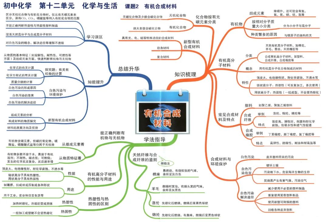 初中化学最详细的思维导图