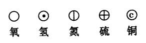 元素符号、名称、化学式的由来