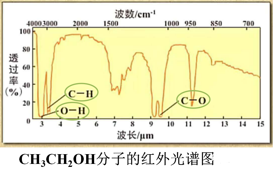 测定有机物结构仪器分析4种图谱方法