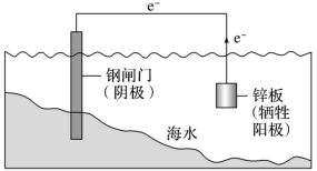 金属的腐蚀与防护知识点总结