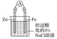 金属的腐蚀与防护知识点总结