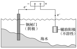 金属的腐蚀与防护知识点总结