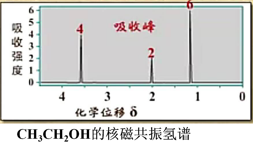 测定有机物结构仪器分析4种图谱方法