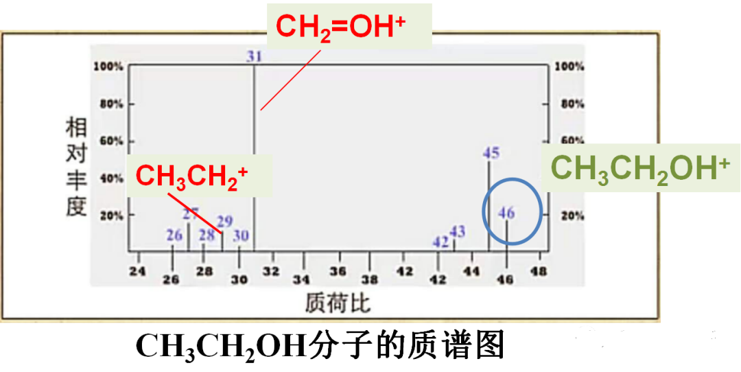 测定有机物结构仪器分析4种图谱方法