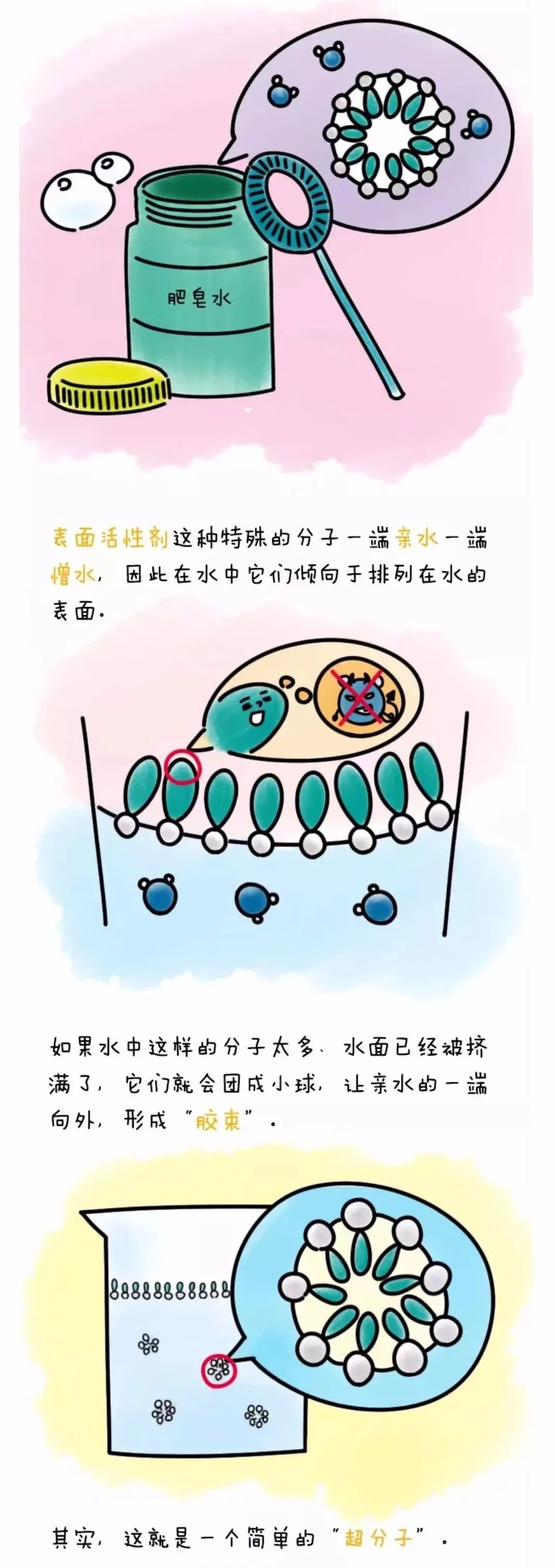 漫画学习超分子