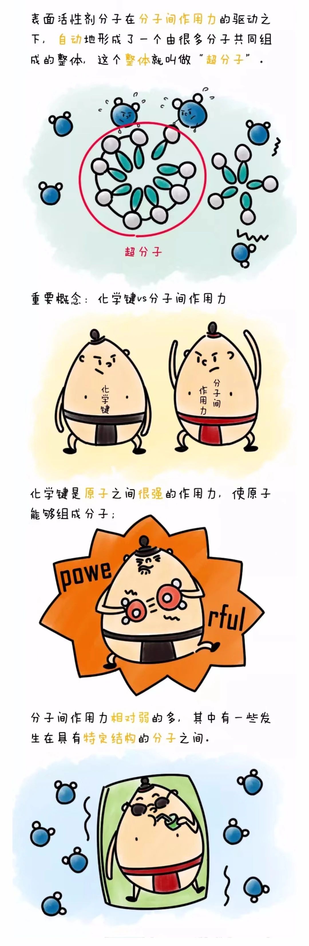 漫画学习超分子
