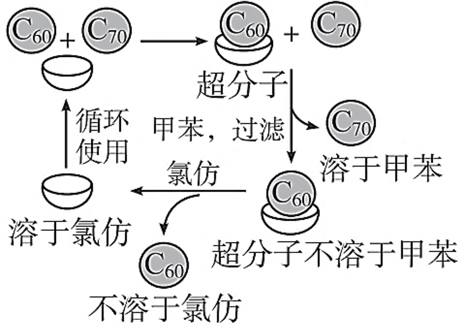 超分子简介