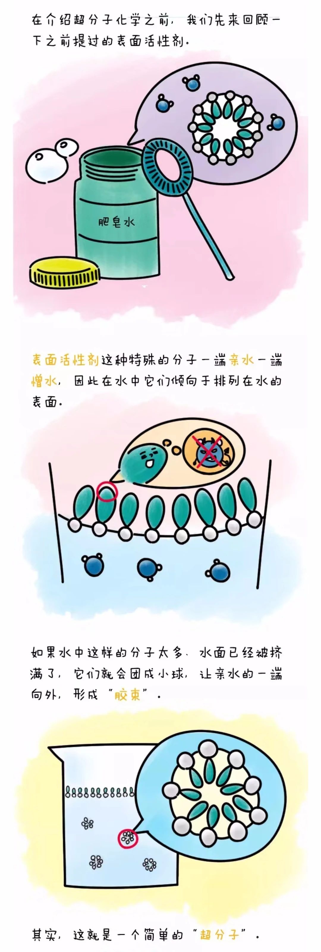 漫画学习超分子
