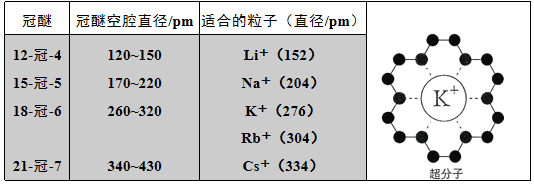 超分子简介