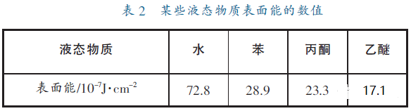 氢键最全的知识点及其应用