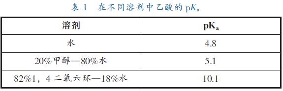氢键最全的知识点及其应用
