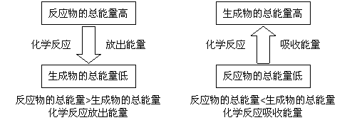 中学化学微粒观的内涵