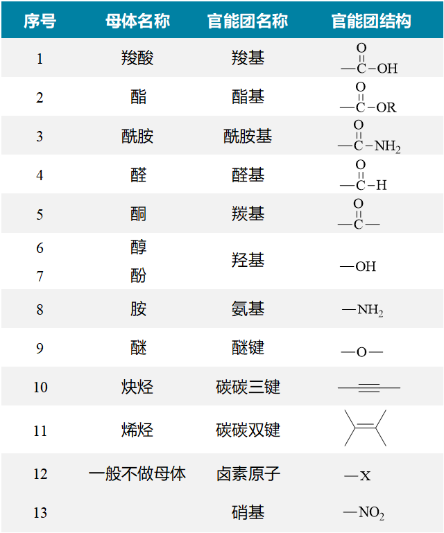 有机化合物命名全面解读