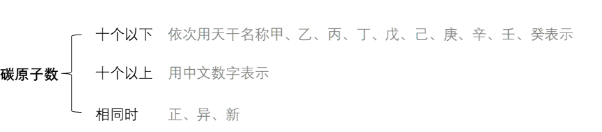 有机化合物命名全面解读