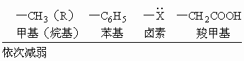苯的取代反应定位规则