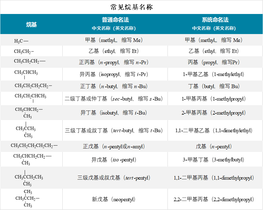 有机化合物命名全面解读